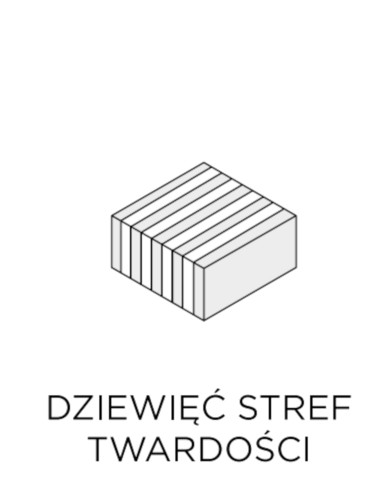Materac Grand Montiano, 140x200 cm, pianka HR, sprężyny kieszeniowe i bonelowe, zdejmowany pokrowiec, H3, WERSAL Materac Grand Montiano, 140x200 cm, pianka HR, sprężyny kieszeniowe i bonelowe, zdejmowany pokrowiec, H3, WERSAL