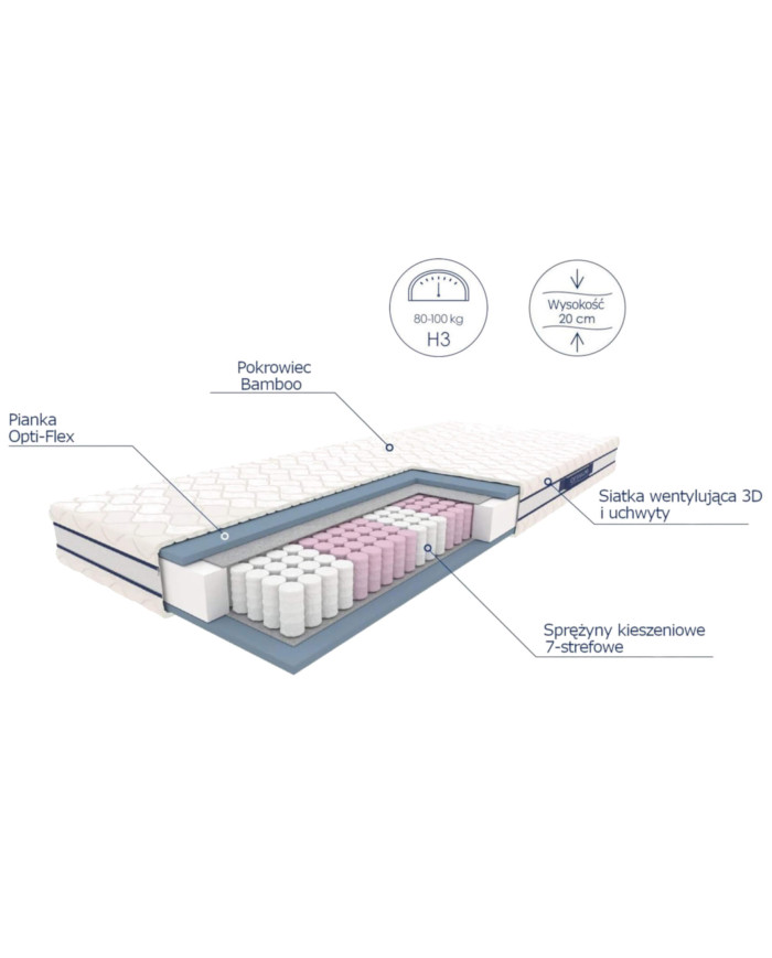 Materac Syriusz, 180x200 cm, dwustronny, sprężyny kieszeniowe, zdejmowany pokrowiec, H3, HALMAR