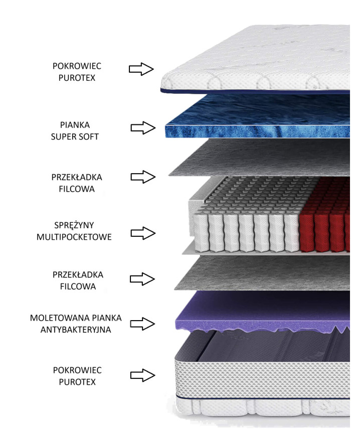 Materac Bettter, 160x200 cm, dwustronny, multipocket, sprężynowy, pianka Super Soft, zdejmowany pokrowiec, H4, Comforteo