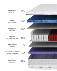 Materac Bettter, 160x200 cm, dwustronny, multipocket, sprężynowy, pianka Super Soft, zdejmowany pokrowiec, H4, Comforteo