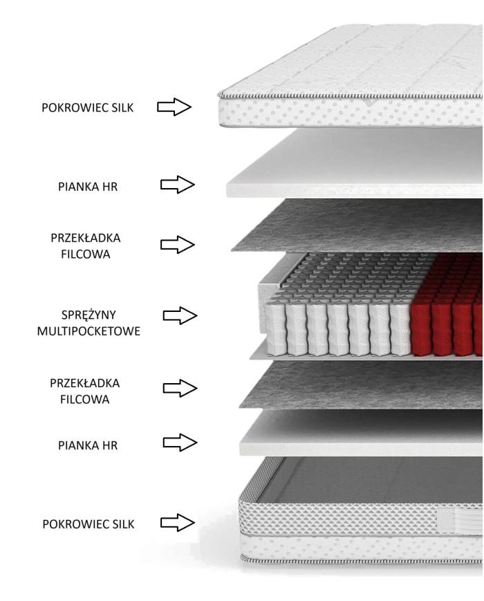 Materac Best, 160x200 cm, dwustronny, multipocket, sprężynowy, zdejmowany pokrowiec, H4, Comforteo