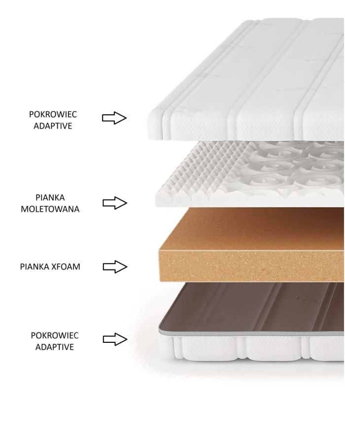 Materac Active, 140x200 cm, dwustronny, piankowy, zdejmowany pokrowiec, H2, Comforteo