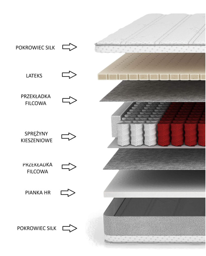 Materac Deep, 140x200 cm, dwustronny, kieszeniowy, lateks, pianka HR, zdejmowany pokrowiec, H3/H4, Comforteo