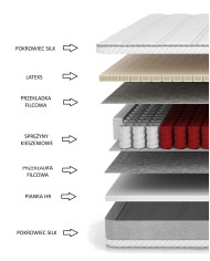 Materac Deep, 140x200 cm, dwustronny, kieszeniowy, lateks, pianka HR, zdejmowany pokrowiec, H3/H4, Comforteo