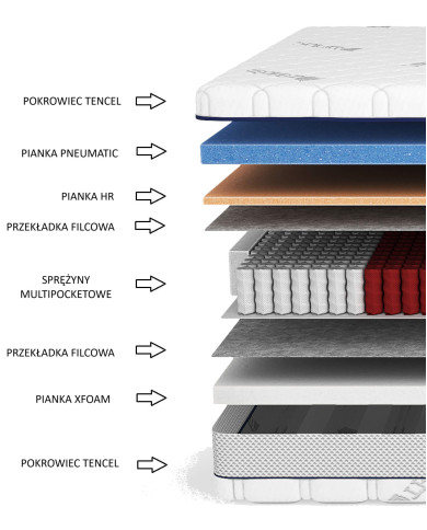 Materac medyczny Energy, 100x200 cm, multipocket, wysokie sprężyny, pianka Pneumatic, zdejmowany pokrowiec, H3/H4, Comforteo Materac medyczny Energy, 100x200 cm, multipocket, wysokie sprężyny, pianka Pneumatic, zdejmowany pokrowiec, H3/H4, Comforteo