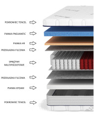 Materac Energy, 180x200 cm, dwustronny, multipocket, wysokie sprężyny, pianka Pneumatic, zdejmowany pokrowiec, H3/H4, Comforteo