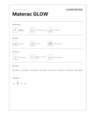 Materac medyczny Glow, 90x200 cm, dwustronny, piankowy, pianka HR i Xfoam, zdejmowany pokrowiec, H3, Comforteo