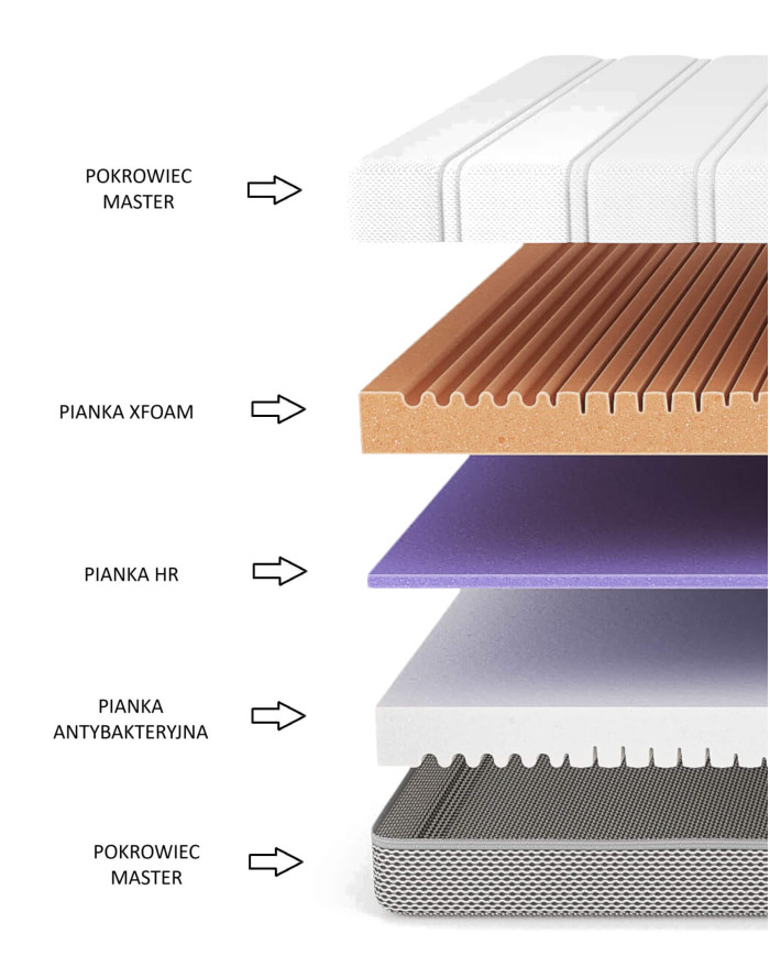Materac Glow, 200x200 cm, dwustronny, piankowy, pianka HR i Xfoam, zdejmowany pokrowiec, H3, Comforteo
