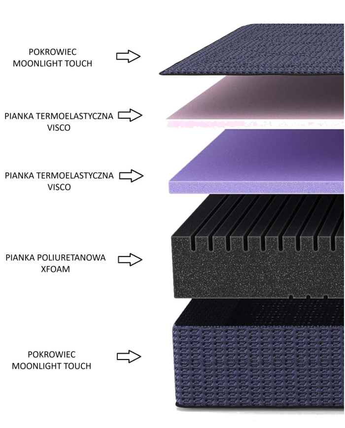 Materac Harmony, 100x200 cm, dwustronny, piankowy, pianka Visco i Xfoam, H3, Comforteo