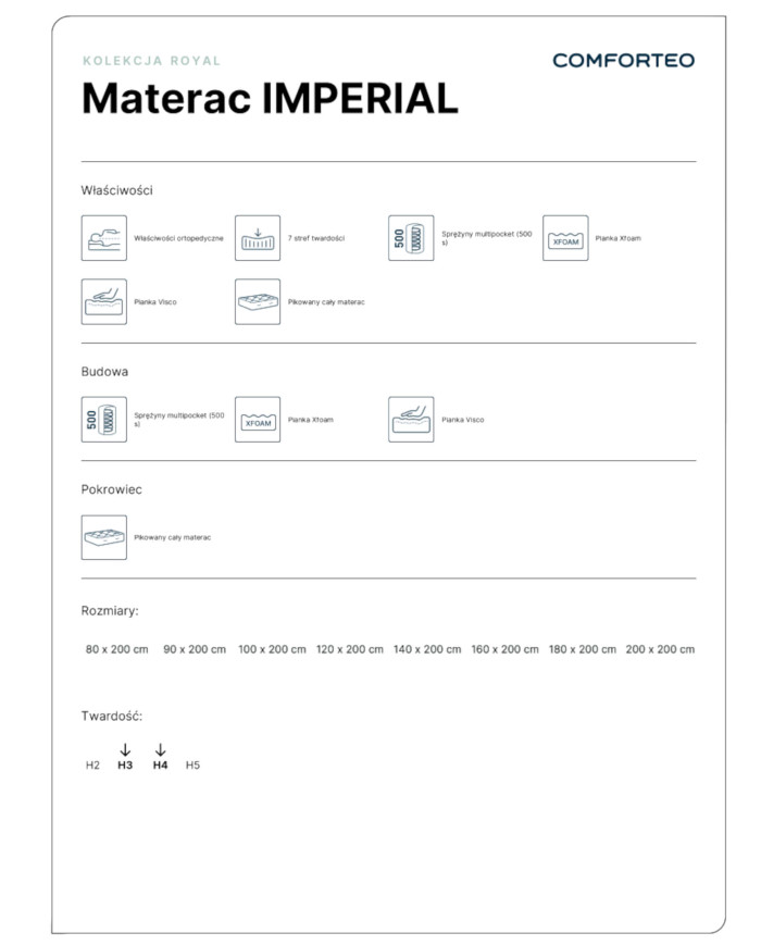 Materac Imperial, 160x200 cm, dwustronny, multipocket, sprężyny, pianka Visco i Xfoam, H3/H4, Comforteo