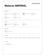 Materac Imperial, 160x200 cm, dwustronny, multipocket, sprężyny, pianka Visco i Xfoam, H3/H4, Comforteo