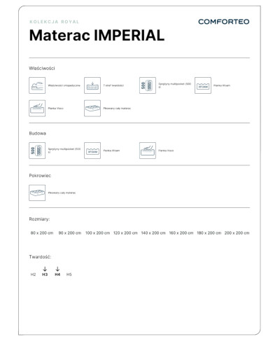 Materac Imperial, 200x200 cm, dwustronny, multipocket, sprężyny, pianka Visco i Xfoam, H3/H4, Comforteo Materac Imperial, 200x200 cm, dwustronny, multipocket, sprężyny, pianka Visco i Xfoam, H3/H4, Comforteo