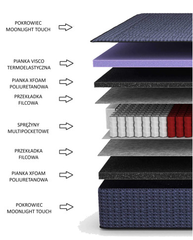 Materac Imperial, 200x200 cm, dwustronny, multipocket, sprężyny, pianka Visco i Xfoam, H3/H4, Comforteo Materac Imperial, 200x200 cm, dwustronny, multipocket, sprężyny, pianka Visco i Xfoam, H3/H4, Comforteo