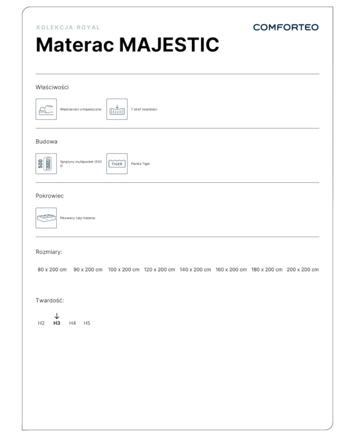 Materac Majestic, 80x200 cm, dwustronny, piankowy, lateks, pianka Tiger i Super Soft, H3, Comforteo