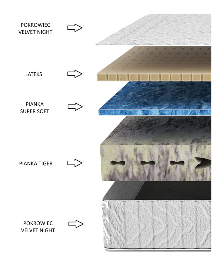 Materac Majestic, 90x200 cm, dwustronny, piankowy, lateks, pianka Tiger i Super Soft, H3, Comforteo