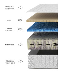 Materac Majestic, 90x200 cm, dwustronny, piankowy, lateks, pianka Tiger i Super Soft, H3, Comforteo