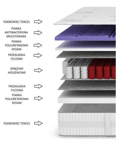 Materac medyczny Magic, 180x200 cm, dwustronny, kieszeniowy, sprężyny, pianka Xfoam, zdejmowany pokrowiec, H3/H4, Comforteo Materac medyczny Magic, 180x200 cm, dwustronny, kieszeniowy, sprężyny, pianka Xfoam, zdejmowany pokrowiec, H3/H4, Comforteo