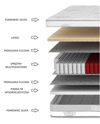 Materac medyczny Pretty, 100x200 cm, dwustronny, multipocket, sprężyny, pianka HR, lateks, zdejmowany pokrowiec,H3/H4, Comforteo Materac medyczny Pretty, 100x200 cm, dwustronny, multipocket, sprężyny, pianka HR, lateks, zdejmowany pokrowiec,H3/H4, Comforteo