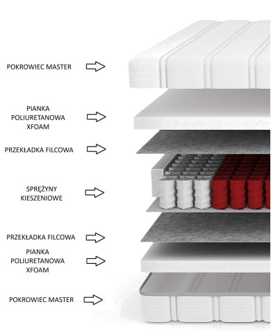 Materac medyczny Star, 90x200 cm, dwustronny, kieszeniowy, sprężyny, pianka Xfoam, zdejmowany pokrowiec, H4, Comforteo Materac medyczny Star, 90x200 cm, dwustronny, kieszeniowy, sprężyny, pianka Xfoam, zdejmowany pokrowiec, H4, Comforteo