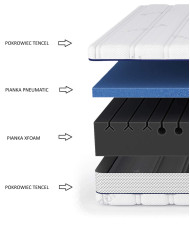 Materac Mood, 160x200 cm, dwustronny, piankowy, pianka Pneumatic i Xfoam, zdejmowany pokrowiec, H3/H4, Comforteo