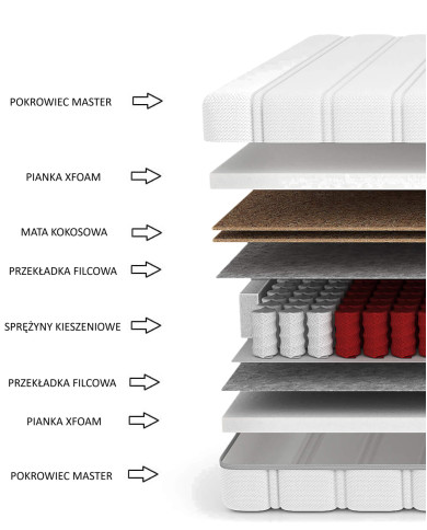Materac Moon, 120x200 cm, dwustronny, kieszeniowy, sprężyny, kokos, pianka Xfoam, H4/H5, Comforteo Materac Moon, 120x200 cm, dwustronny, kieszeniowy, sprężyny, kokos, pianka Xfoam, H4/H5, Comforteo
