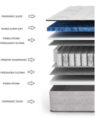 Materac Nice, 80x200 cm, dwustronny, kieszeniowy, wysokie sprężyny, pianka Xfoam i Super Soft, H3, Comforteo