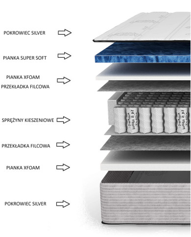 Materac Nice, 90x200 cm, dwustronny, kieszeniowy, wysokie sprężyny, pianka Xfoam i Super Soft, H3, Comforteo Materac Nice, 90x200 cm, dwustronny, kieszeniowy, wysokie sprężyny, pianka Xfoam i Super Soft, H3, Comforteo