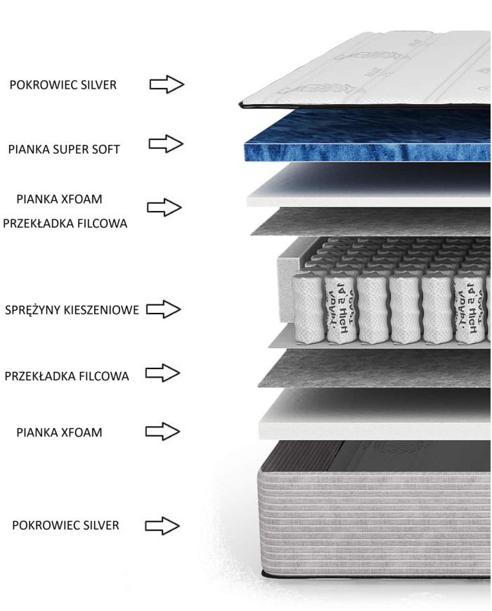 Materac Nice, 200x200 cm, dwustronny, kieszeniowy, wysokie sprężyny, pianka Xfoam i Super Soft, H3, Comforteo