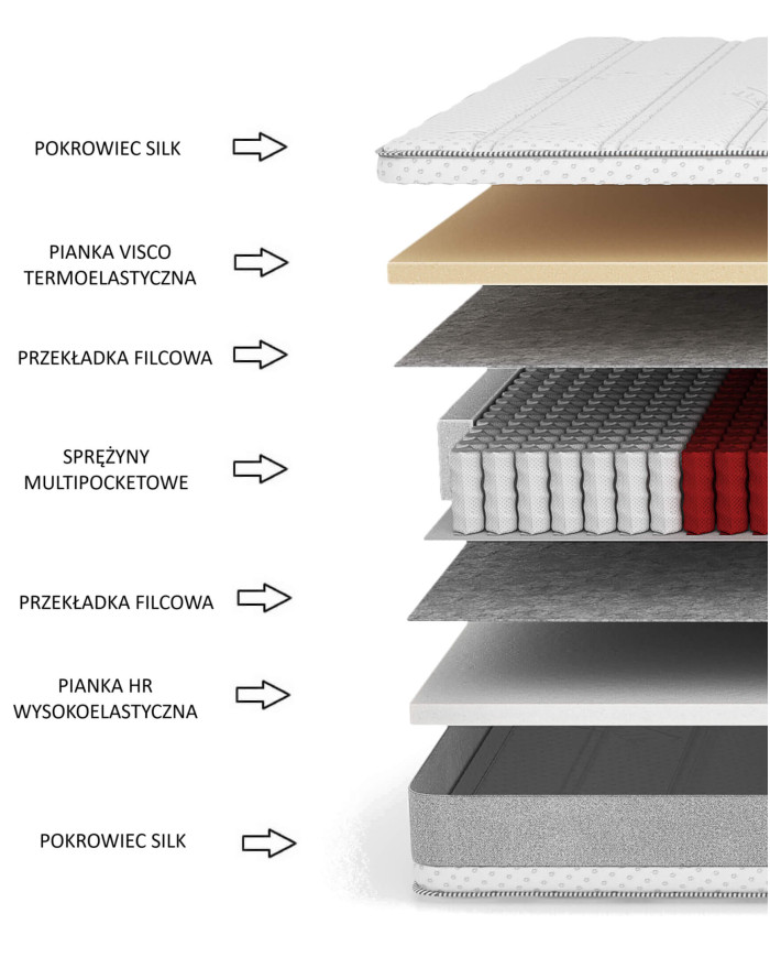 Materac Only, 100x200 cm, dwustronny, multipocket, sprężyny, pianka HR, pianka Visco, H3/H4, Comforteo