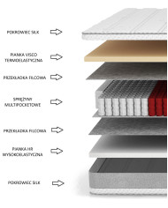 Materac Only, 140x200 cm, dwustronny, multipocket, sprężyny, pianka HR, pianka Visco, H3/H4, Comforteo
