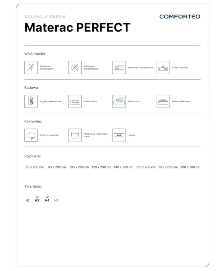 Materac Perfect, 80x200 cm, dwustronny, kieszeniowy, sprężyny, pianka Visco i Xfoam, H3/H4, Comforteo
