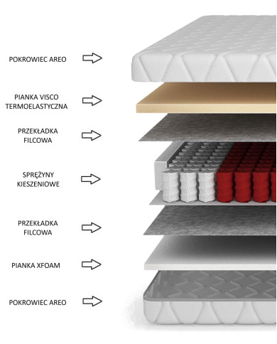 Materac Silence, 100x200 cm, dwustronny, kieszeniowy, sprężyny, pianka Visco i Xfoam, H3, Comforteo Materac Silence, 100x200 cm, dwustronny, kieszeniowy, sprężyny, pianka Visco i Xfoam, H3, Comforteo