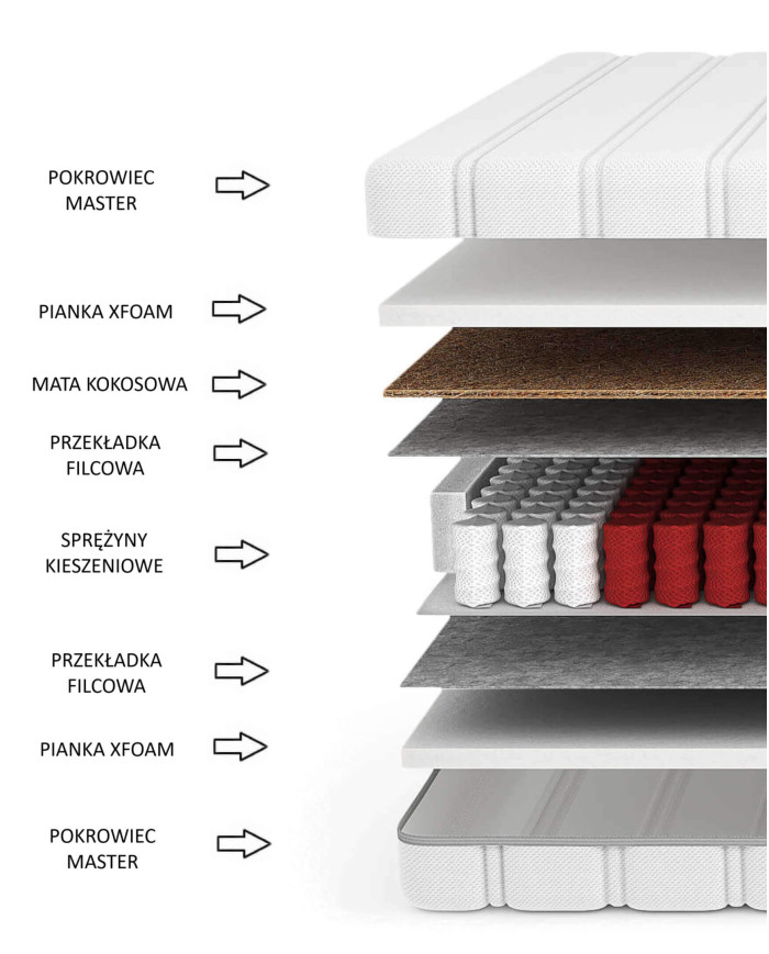 Materac Slow, 80x200 cm, dwustronny, kieszeniowy, sprężyny, kokos, pianka Xfoam, H3/H4, Comforteo