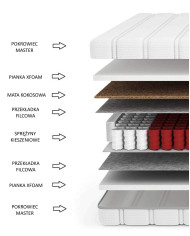 Materac Slow, 140x200 cm, dwustronny, kieszeniowy, sprężyny, kokos, pianka Xfoam, H3/H4, Comforteo